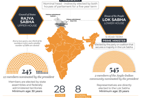 INTERACTIVE_INDIA_ELECTION_MAR16_2024_1-1710309765