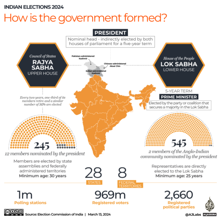 INTERACTIVE_INDIA_ELECTION_MAR16_2024_1-1710309765